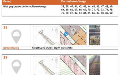 Opleveringsaudit neemt twijfel weg